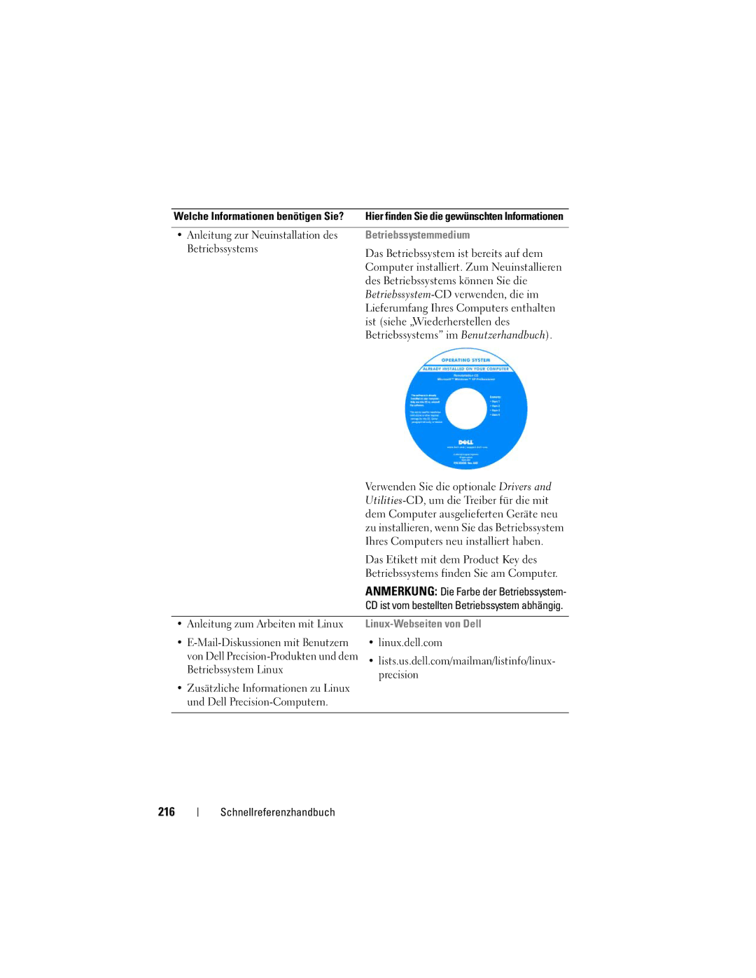 Dell T3400 manual 216, Anleitung zur Neuinstallation des, Betriebssystemmedium, Anleitung zum Arbeiten mit Linux 