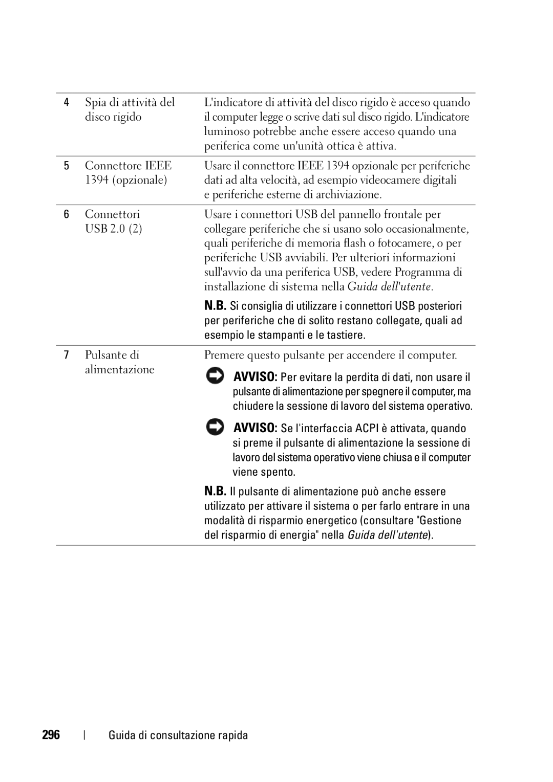 Dell T3400 manual 296, Luminoso potrebbe anche essere acceso quando una, Periferica come ununità ottica è attiva 