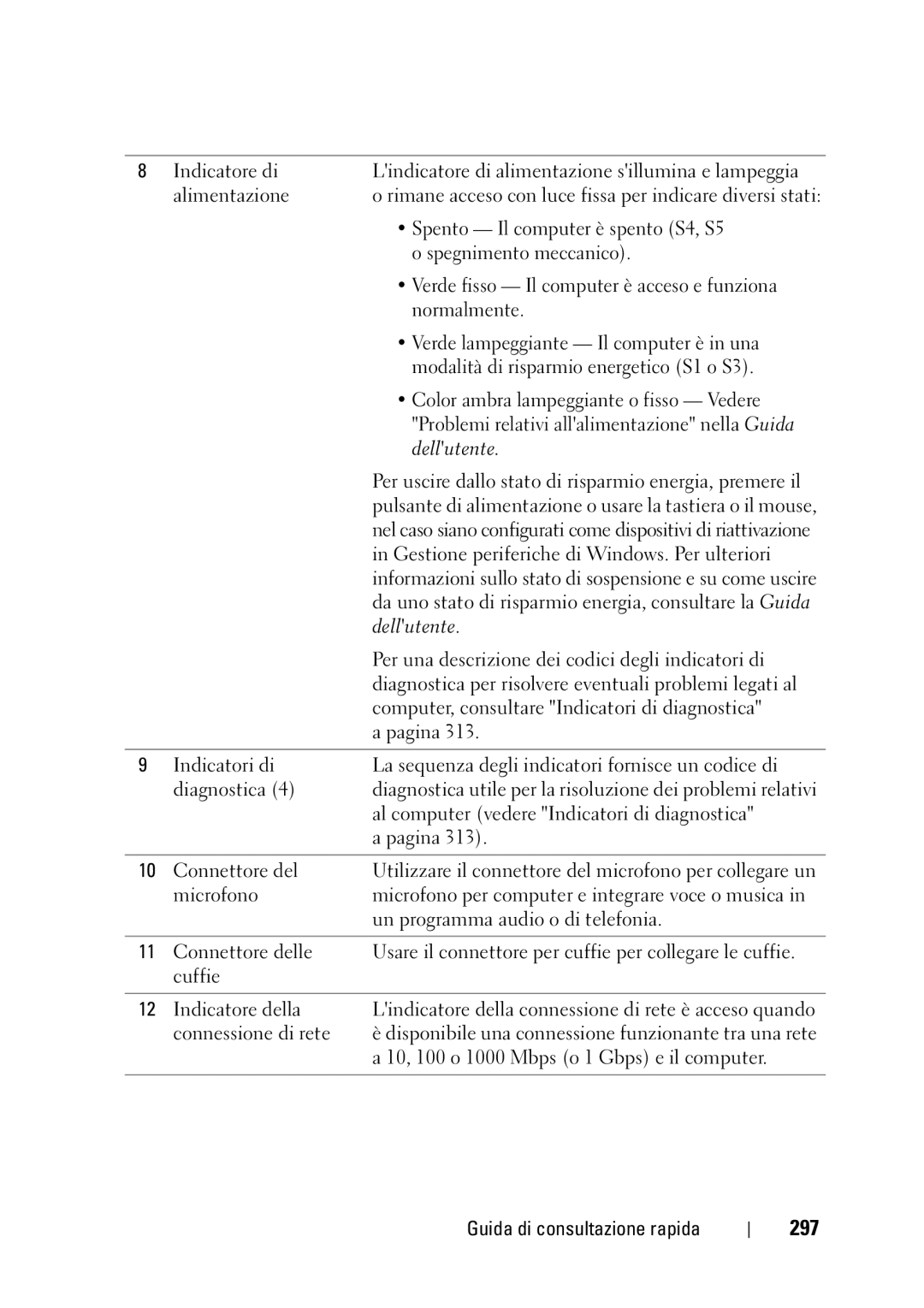 Dell T3400 297, Diagnostica per risolvere eventuali problemi legati al, Computer, consultare Indicatori di diagnostica 