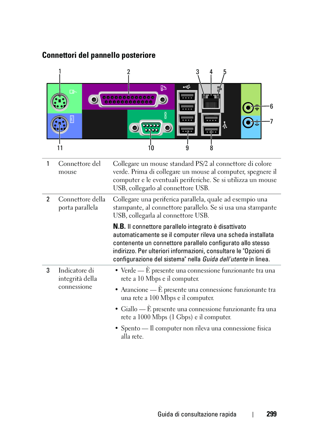 Dell T3400 manual Connettori del pannello posteriore, 299, Il connettore parallelo integrato è disattivato 