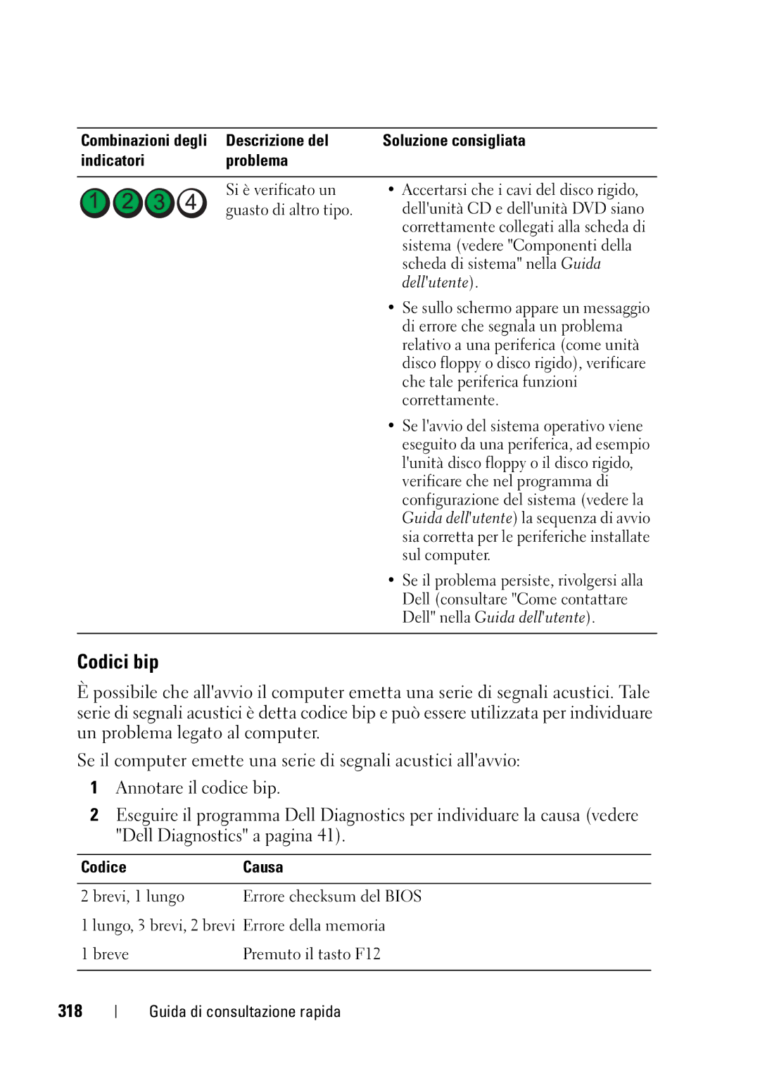 Dell T3400 manual Codici bip, 318, Codice Causa 