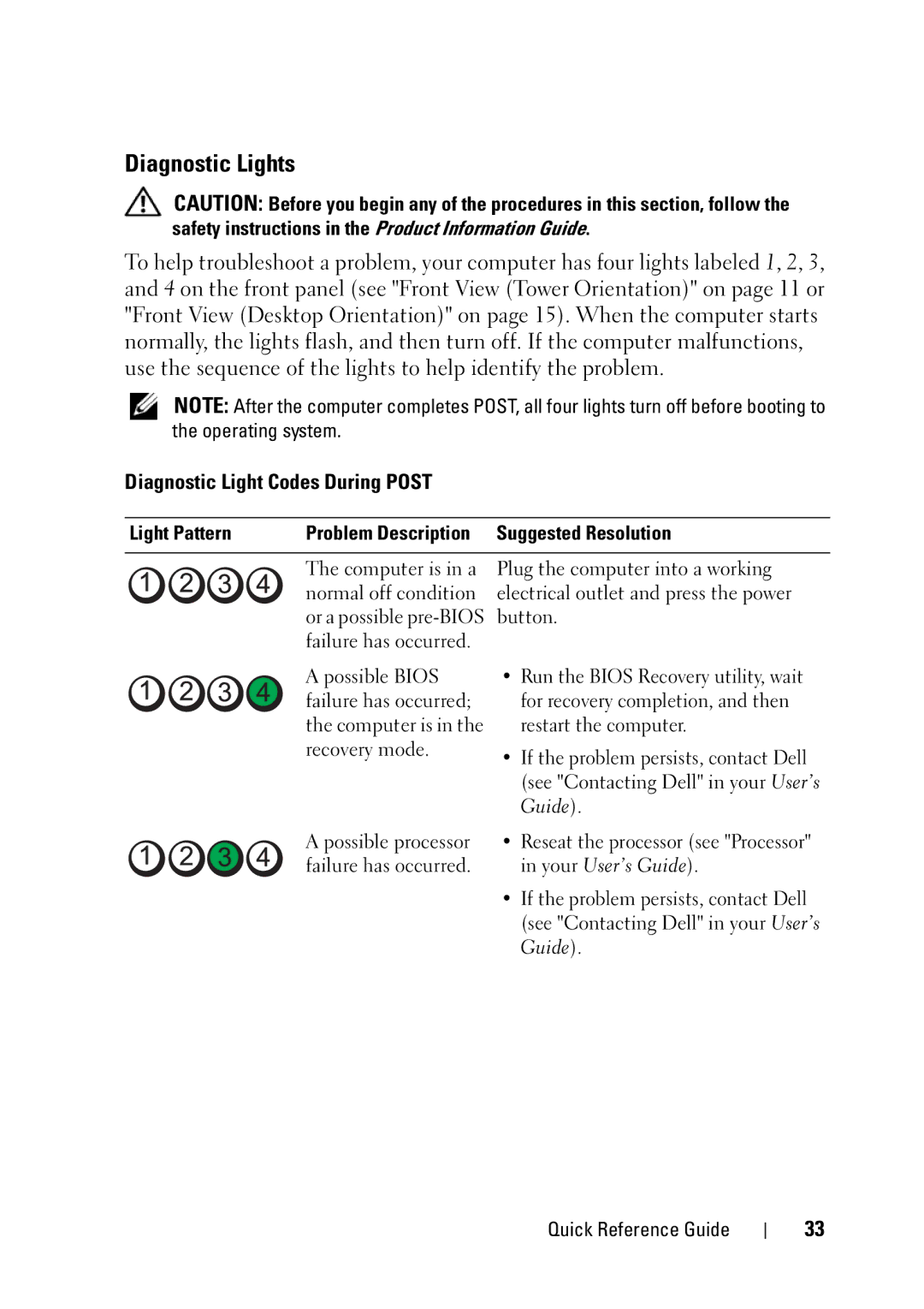 Dell T3400 manual Diagnostic Lights, Diagnostic Light Codes During Post, Light Pattern, Guide 