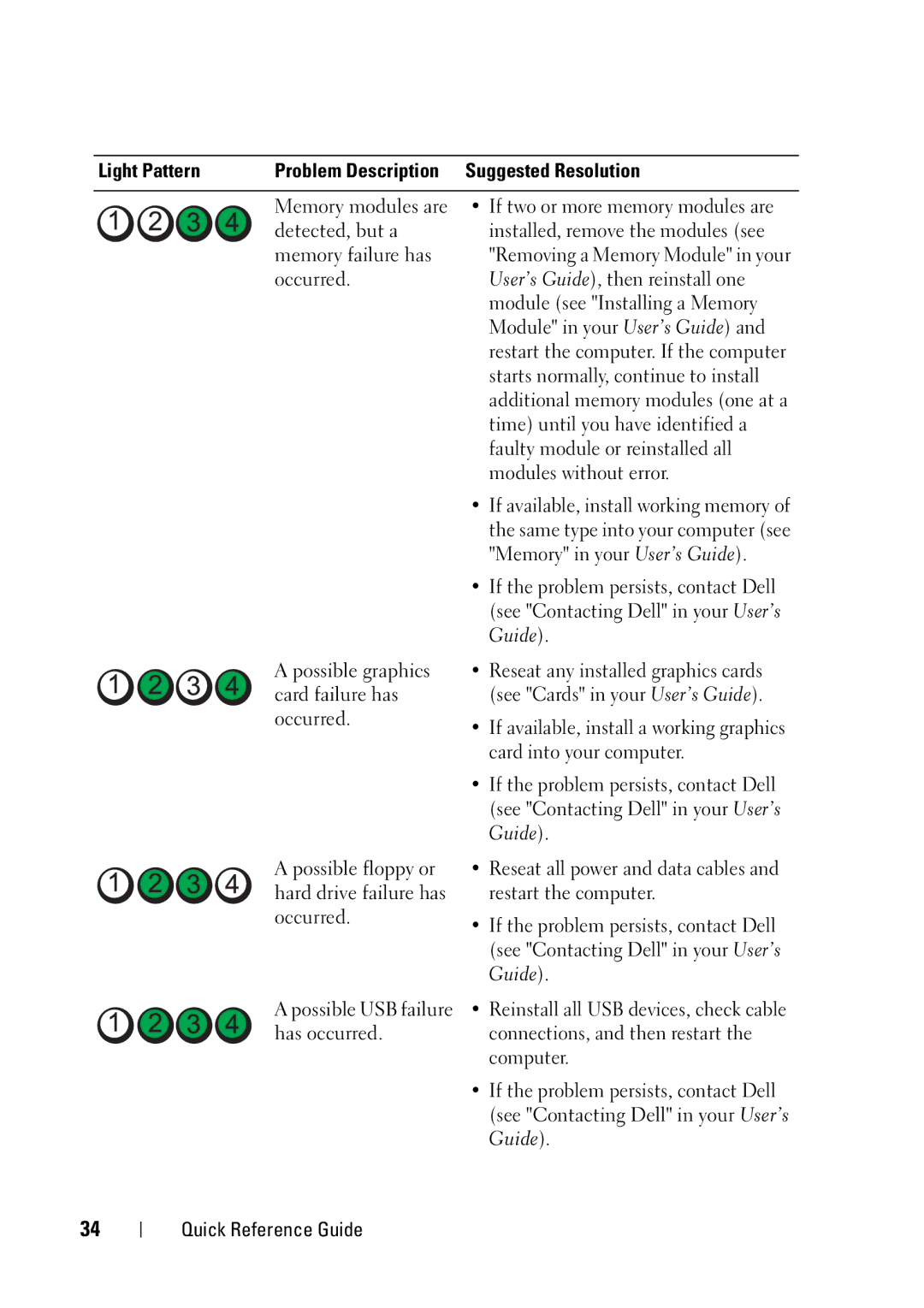 Dell T3400 manual Light Pattern Problem Description Suggested Resolution 
