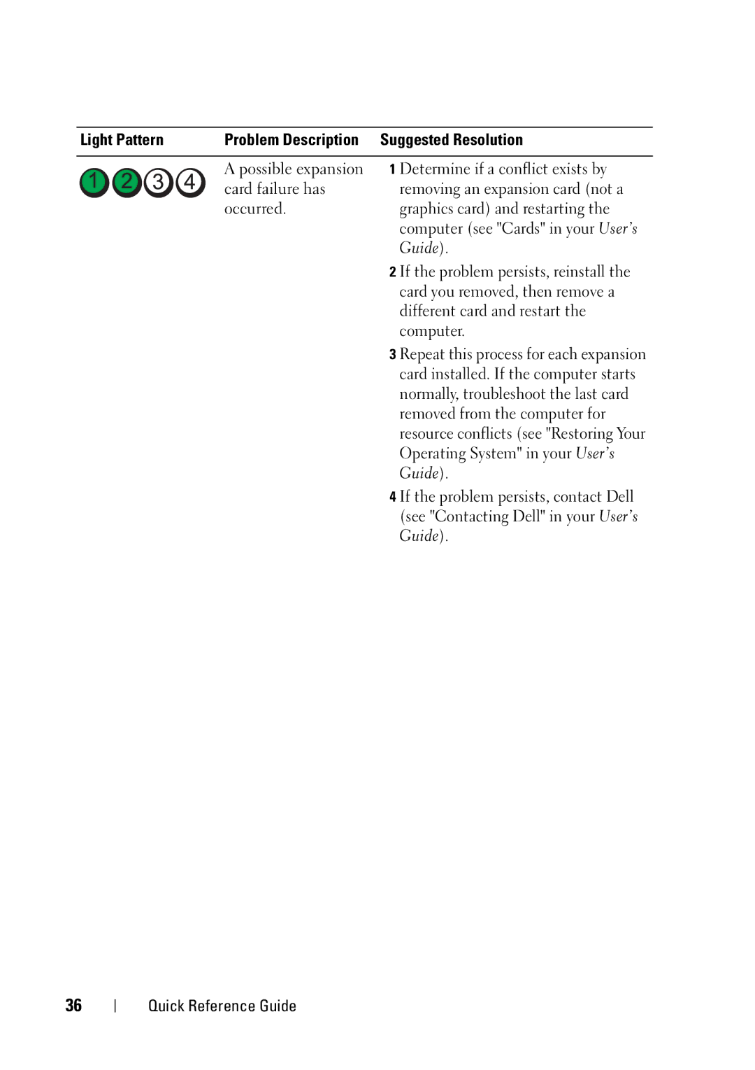 Dell T3400 manual If the problem persists, reinstall, Card you removed, then remove a, Different card and restart 