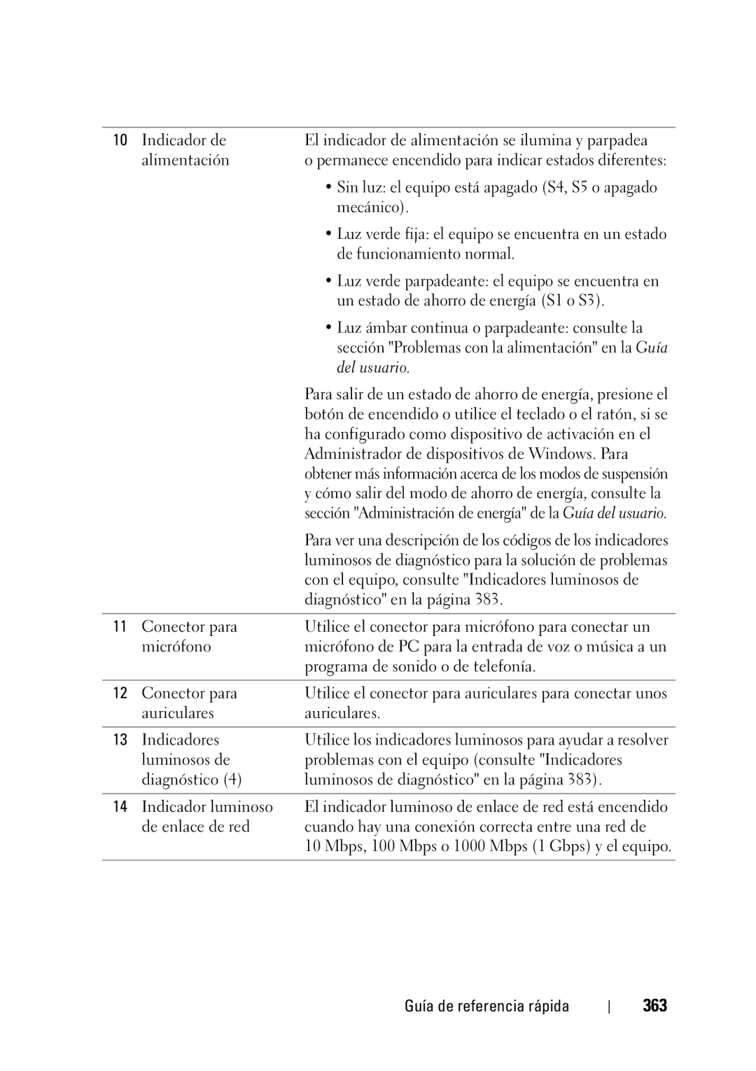 Dell T3400 manual 363, Del usuario 