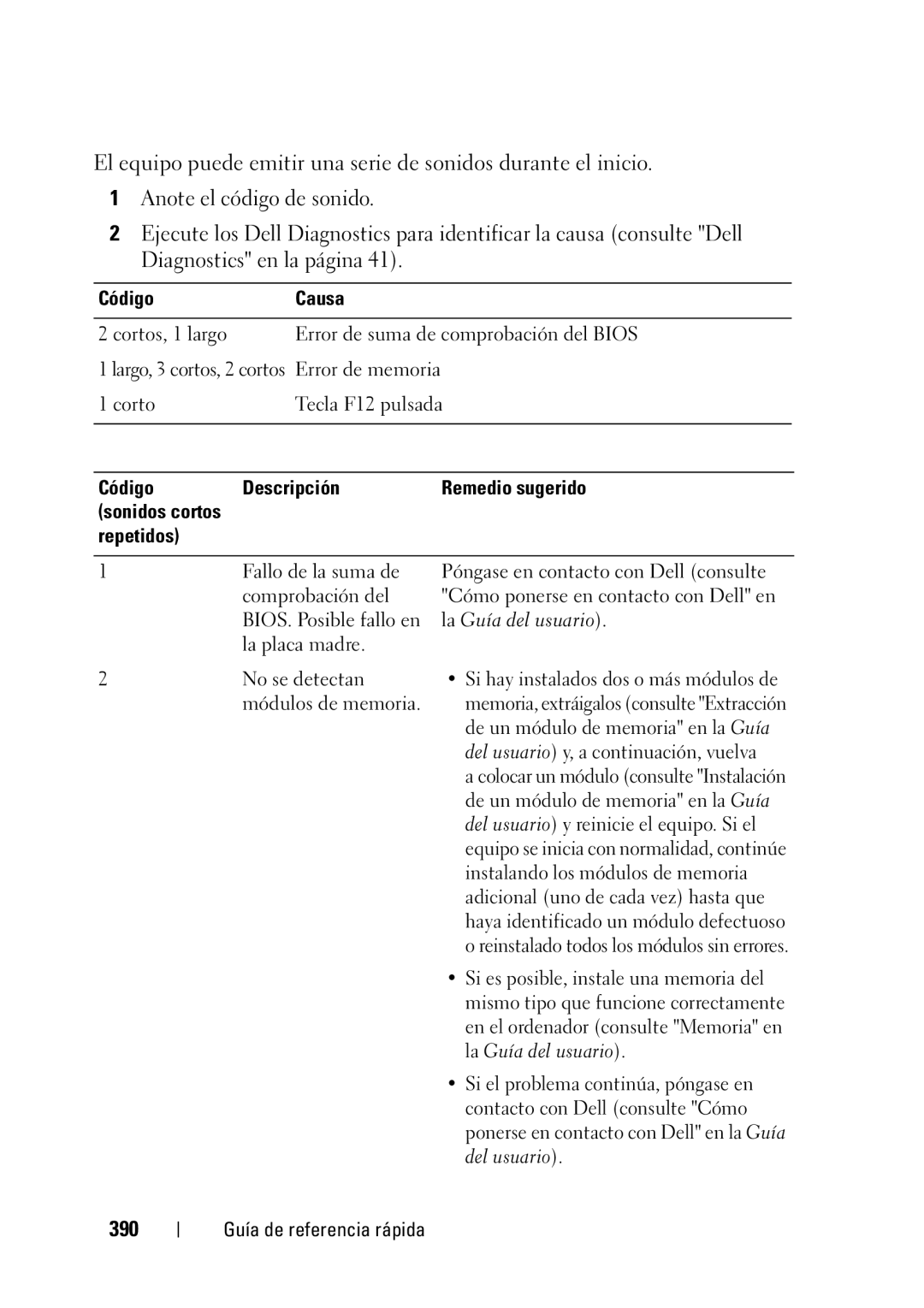 Dell T3400 manual 390, Código Causa, Código Descripción Remedio sugerido, Repetidos 