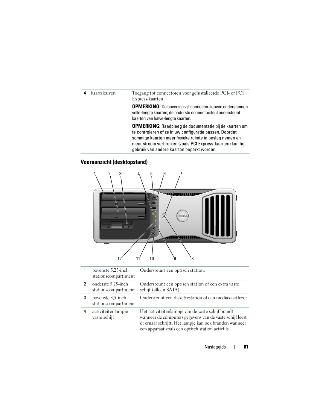 Dell T3400 manual Vooraanzicht desktopstand, Kaarten van halve-lengte kaarten, Gebruik van andere kaarten beperkt worden 