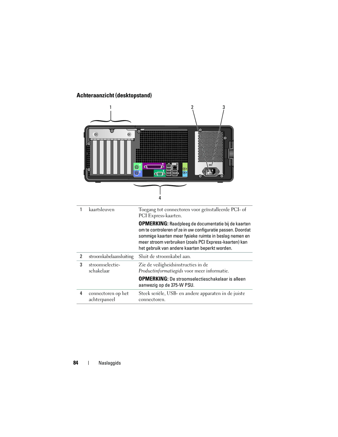 Dell T3400 manual Achteraanzicht desktopstand, Het gebruik van andere kaarten beperkt worden 