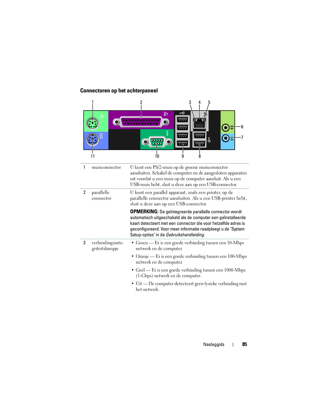 Dell T3400 manual Connectoren op het achterpaneel 