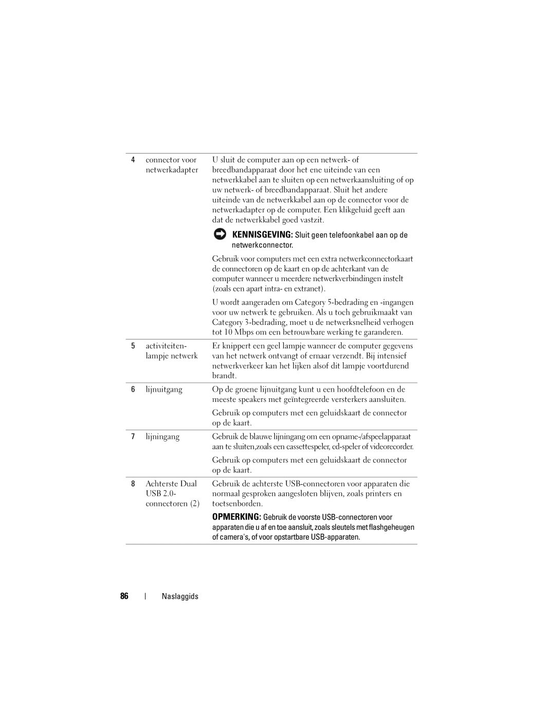 Dell T3400 manual Netwerkconnector 