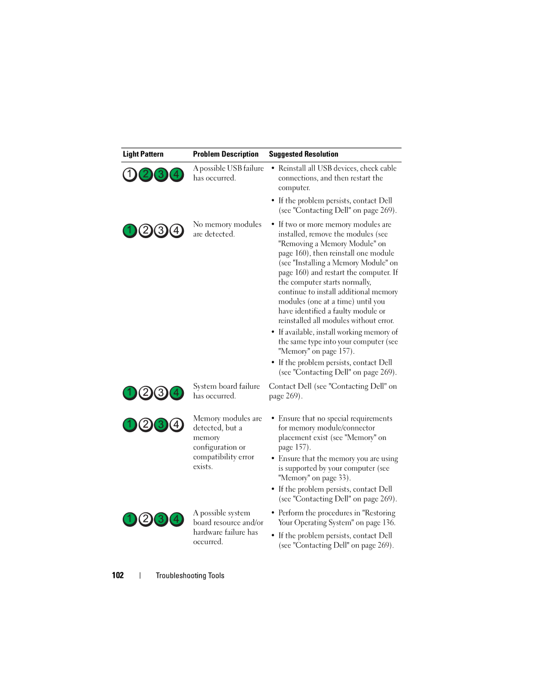 Dell T3400 manual 102 