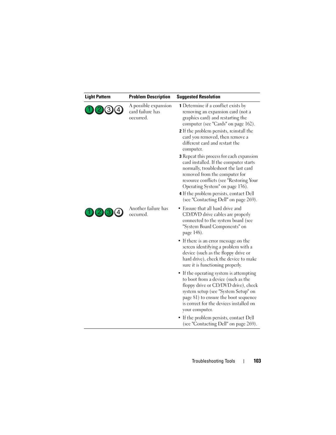 Dell T3400 manual 103, Determine if a conflict exists by, Card failure has, Occurred Graphics card and restarting 