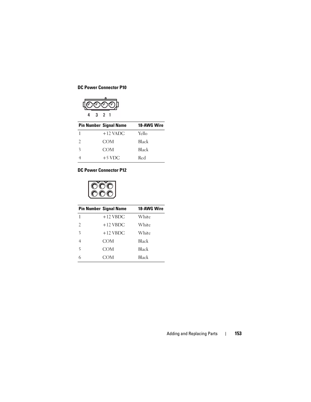 Dell T3400 manual DC Power Connector P10, DC Power Connector P12, 153, Pin Number Signal Name, +12 Vadc Yello 