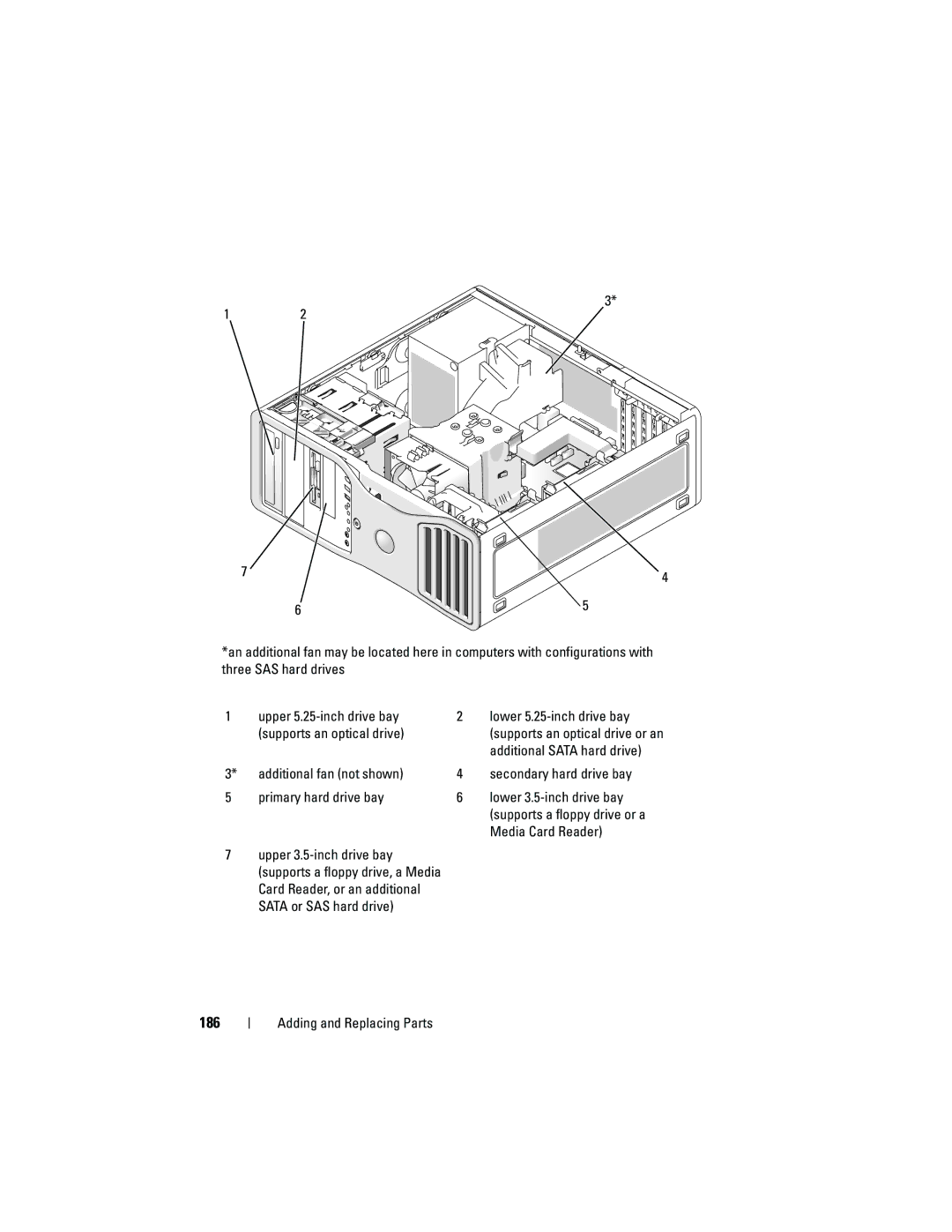 Dell T3400 manual 186, Additional Sata hard drive, Media Card Reader 