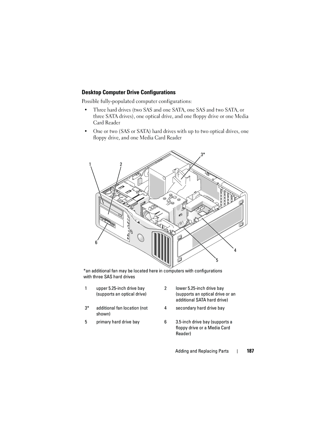 Dell T3400 manual Desktop Computer Drive Configurations, 187, Reader 