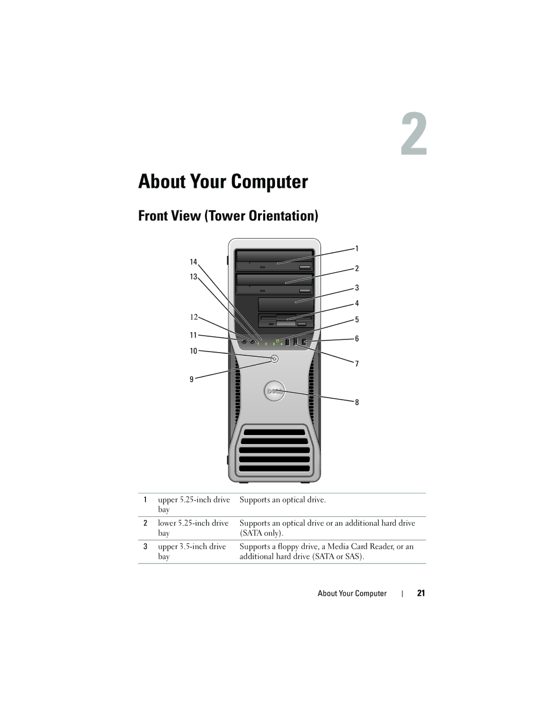 Dell T3400 manual About Your Computer, Front View Tower Orientation 