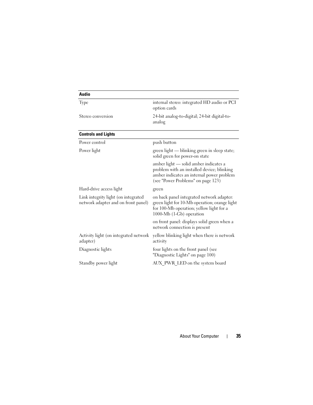 Dell T3400 manual Controls and Lights 