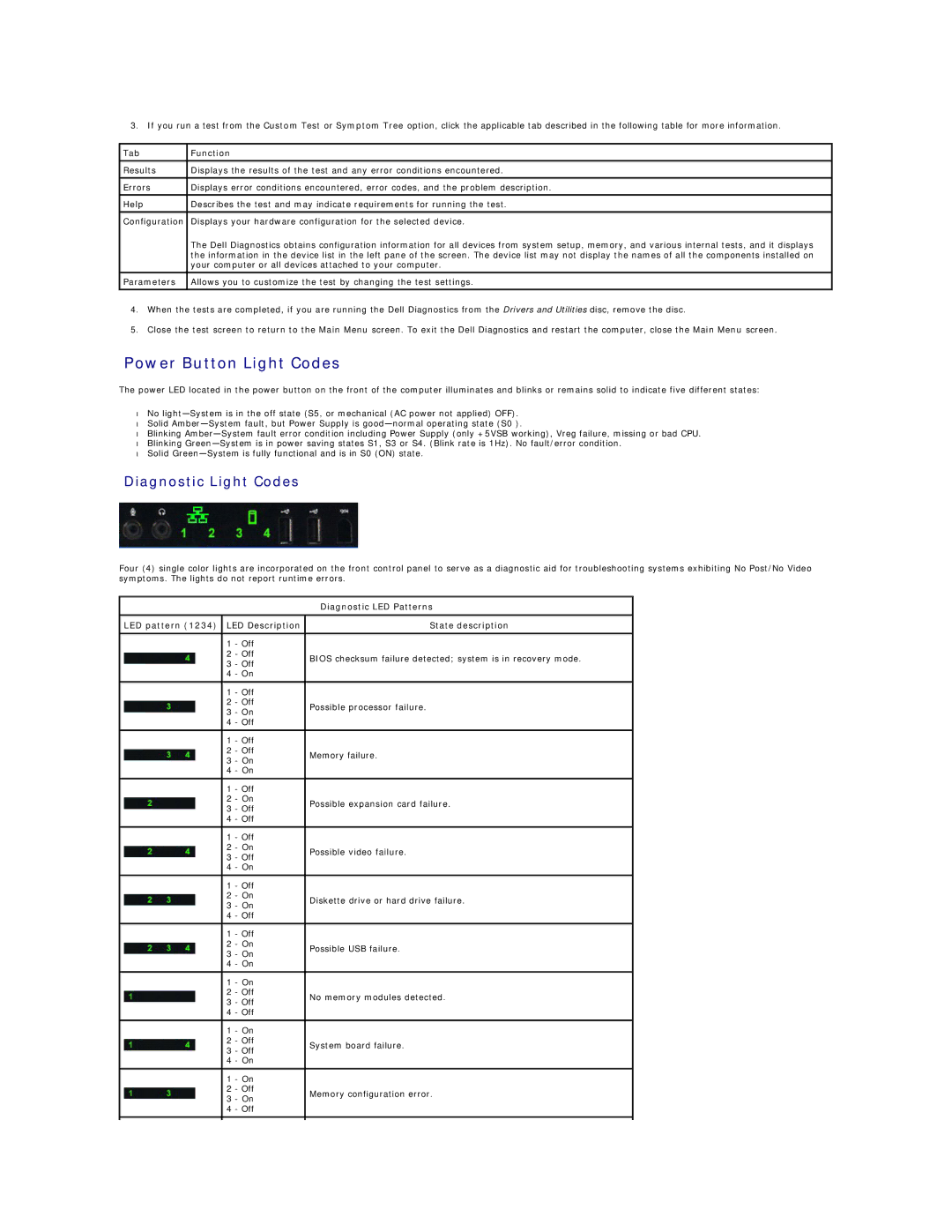 Dell T3500 Power Button Light Codes, Tab Function, Diagnostic LED Patterns, LED pattern LED Description State description 