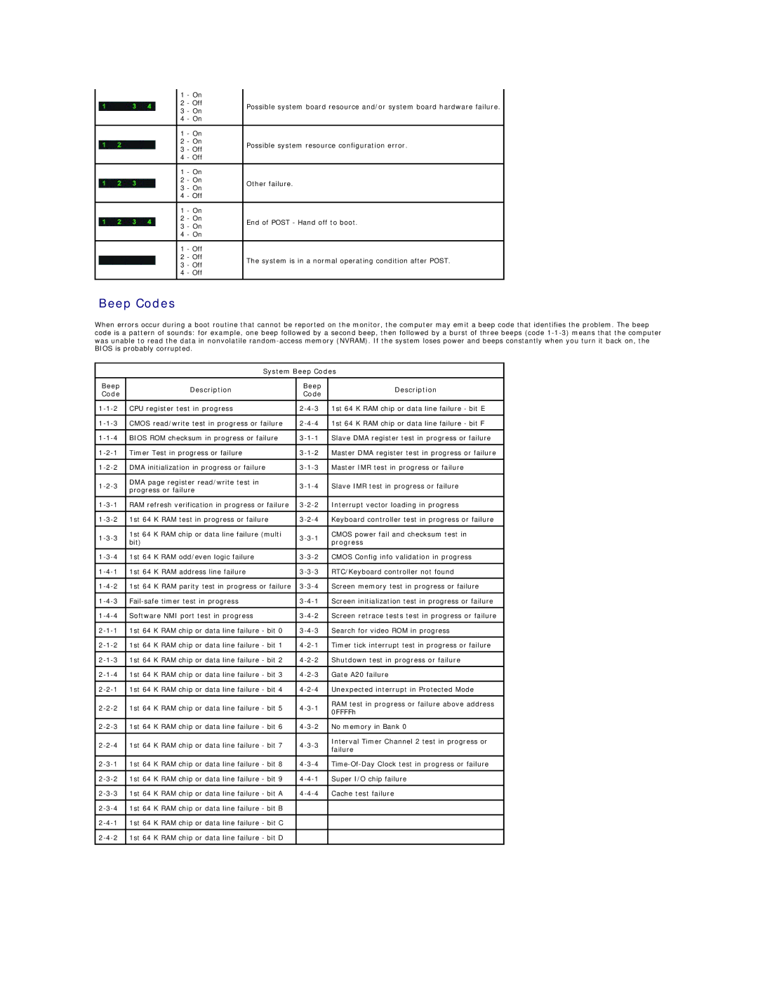 Dell T3500 specifications System Beep Codes Description 