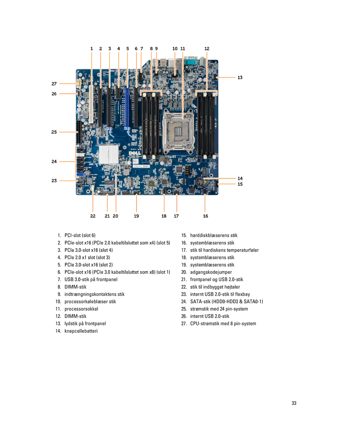 Dell T3610 manual PCI-slot slot Harddiskblæserens stik, Systemblæserens stik, PCIe 3.0-slot x16 slot, Adgangskodejumper 