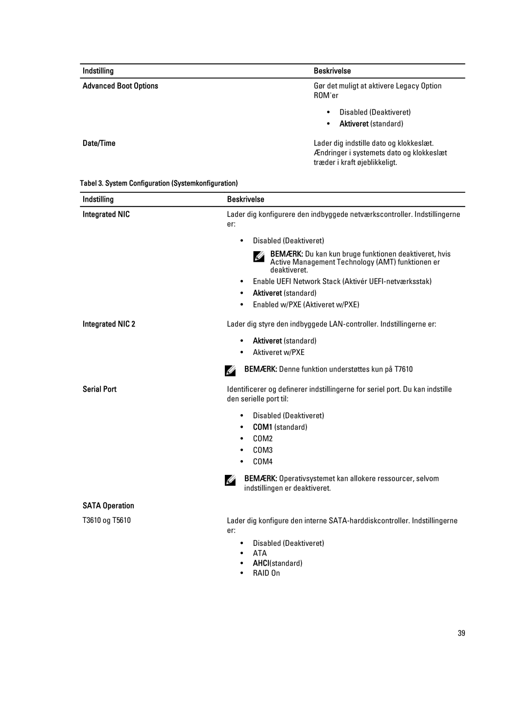 Dell T3610 manual Indstilling Beskrivelse Advanced Boot Options, Aktiveret standard, Date/Time, Serial Port, Sata Operation 