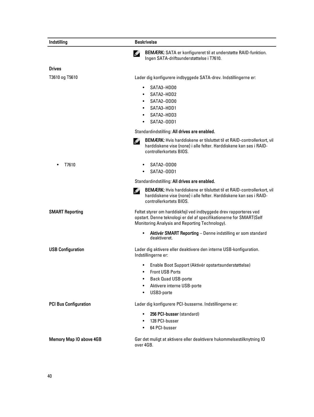 Dell T3610 Indstilling Beskrivelse, Drives, Standardindstilling All drives are enabled, Smart Reporting, USB Configuration 