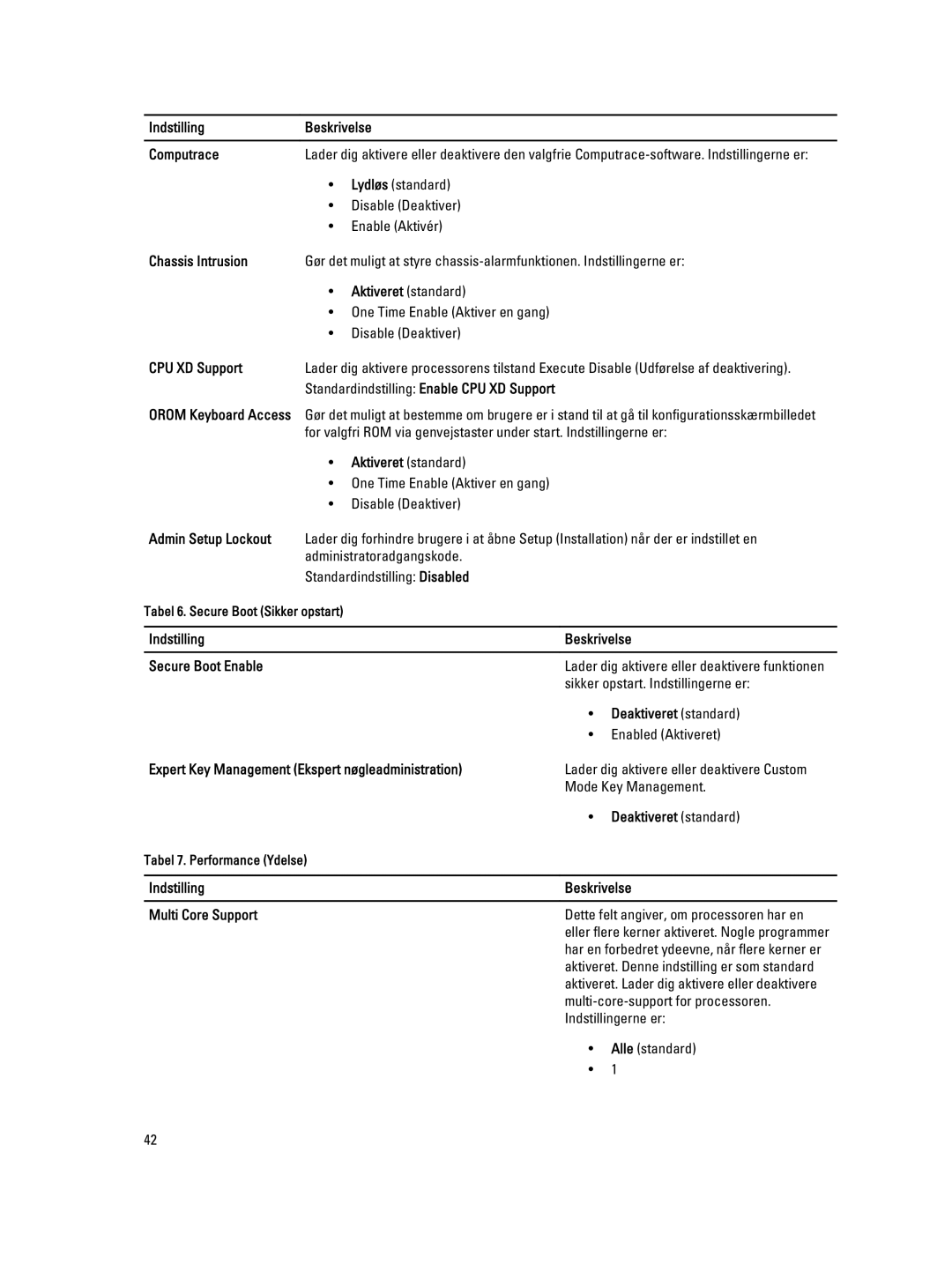 Dell T3610 manual Indstilling Beskrivelse Computrace, Chassis Intrusion, CPU XD Support, Admin Setup Lockout 