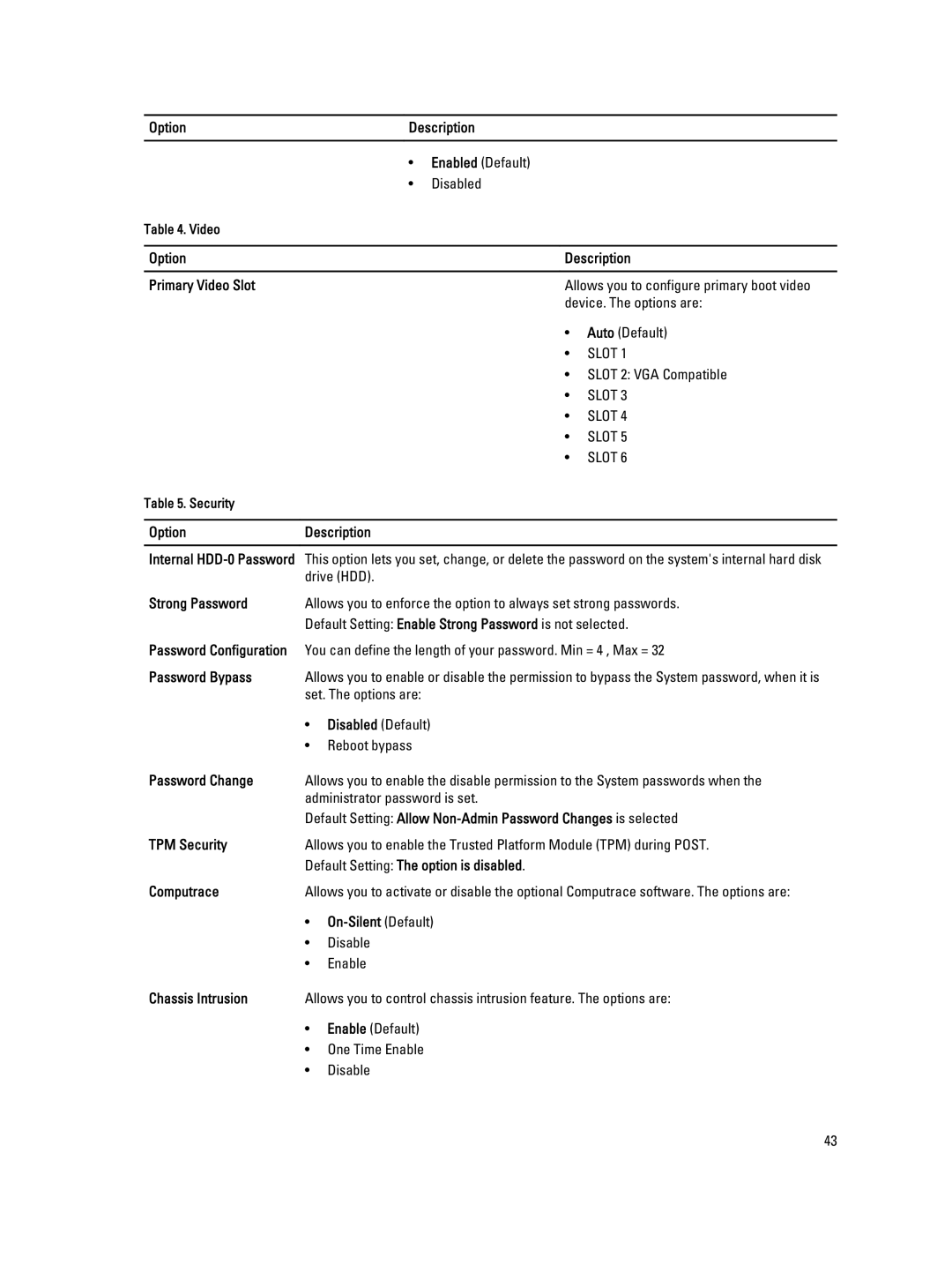 Dell T3610 Option Description Primary Video Slot, Strong Password, Password Bypass, Disabled Default, Password Change 