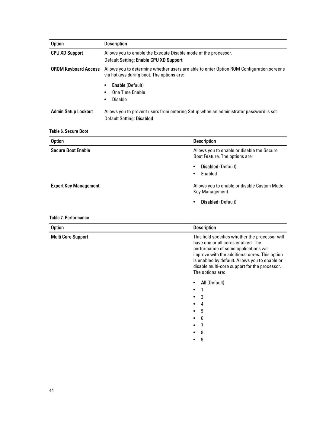 Dell T3610 owner manual Admin Setup Lockout, Option Description Secure Boot Enable, Option Description Multi Core Support 