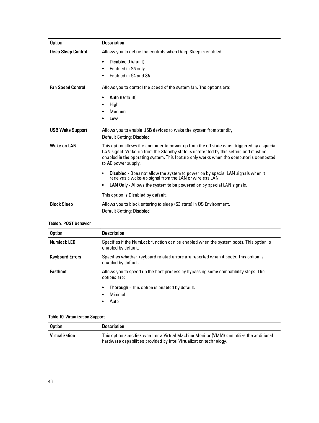 Dell T3610 Option Description Deep Sleep Control, Fan Speed Control, USB Wake Support, Wake on LAN, Block Sleep, Fastboot 