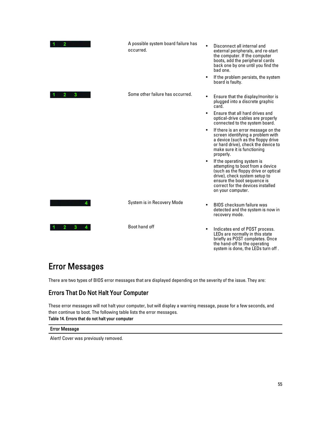 Dell T3610 owner manual Error Messages 