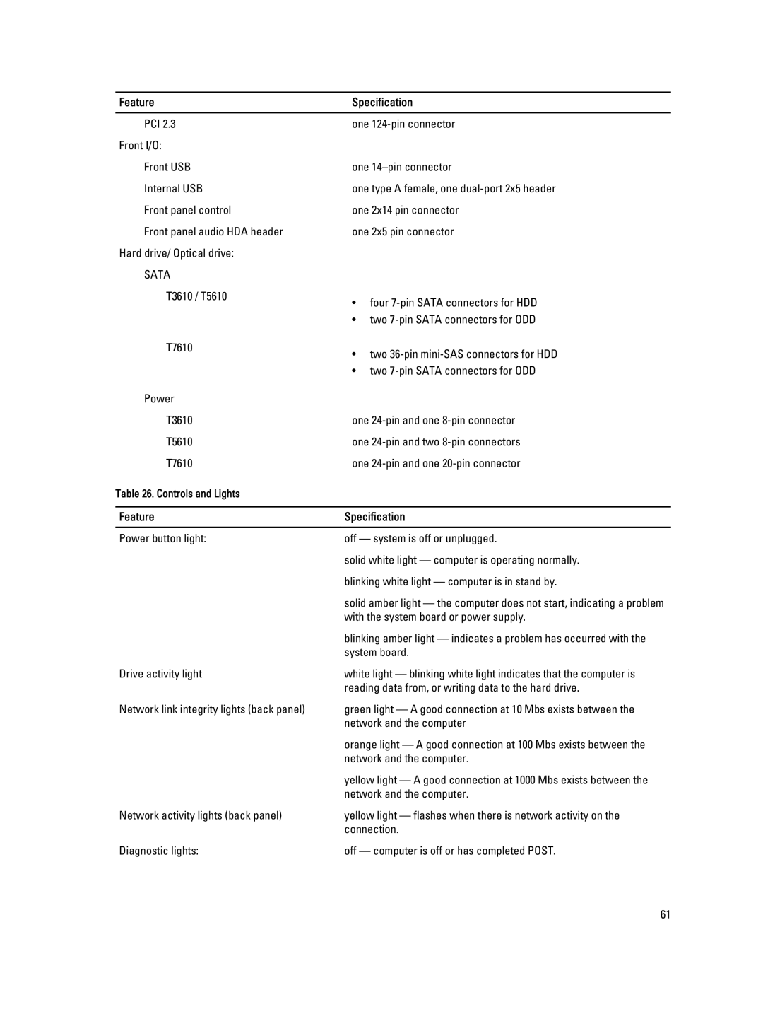 Dell T3610 owner manual With the system board or power supply 