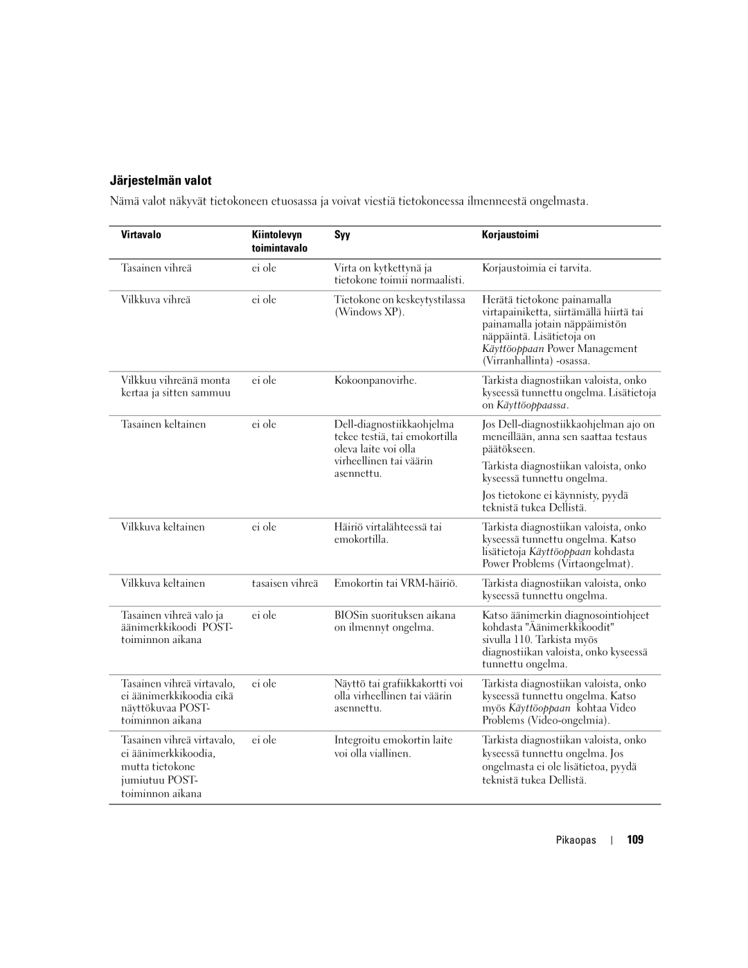 Dell T3913 manual Järjestelmän valot, 109 