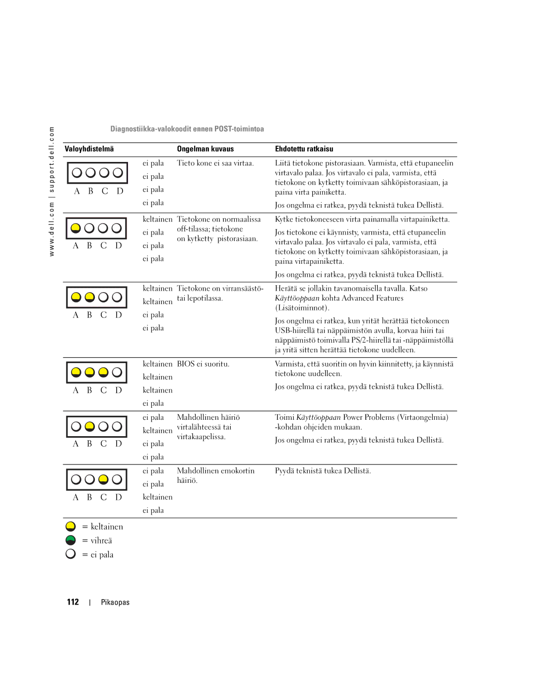 Dell T3913 manual = keltainen = vihreä = ei pala 112, Diagnostiikka-valokoodit ennen POST-toimintoa 