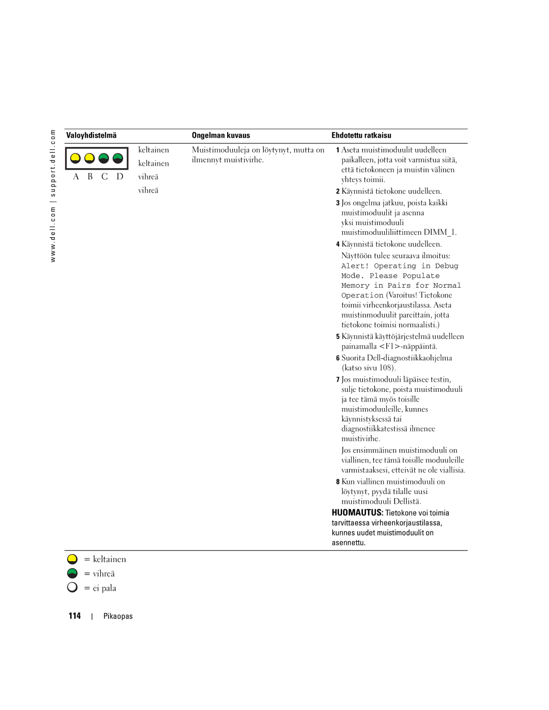 Dell T3913 manual = keltainen = vihreä = ei pala 114 