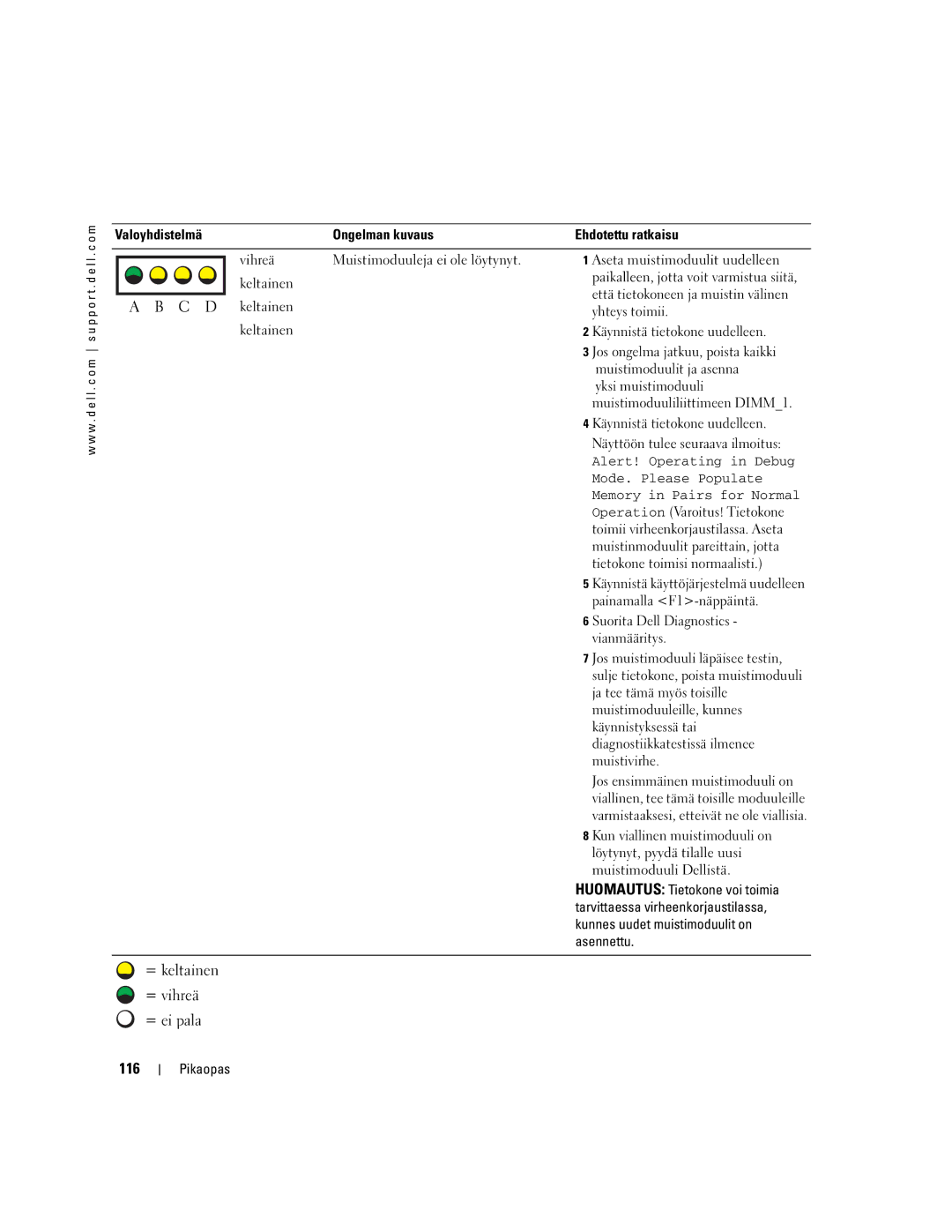 Dell T3913 manual = keltainen = vihreä = ei pala 116, Suorita Dell Diagnostics, Vianmääritys 