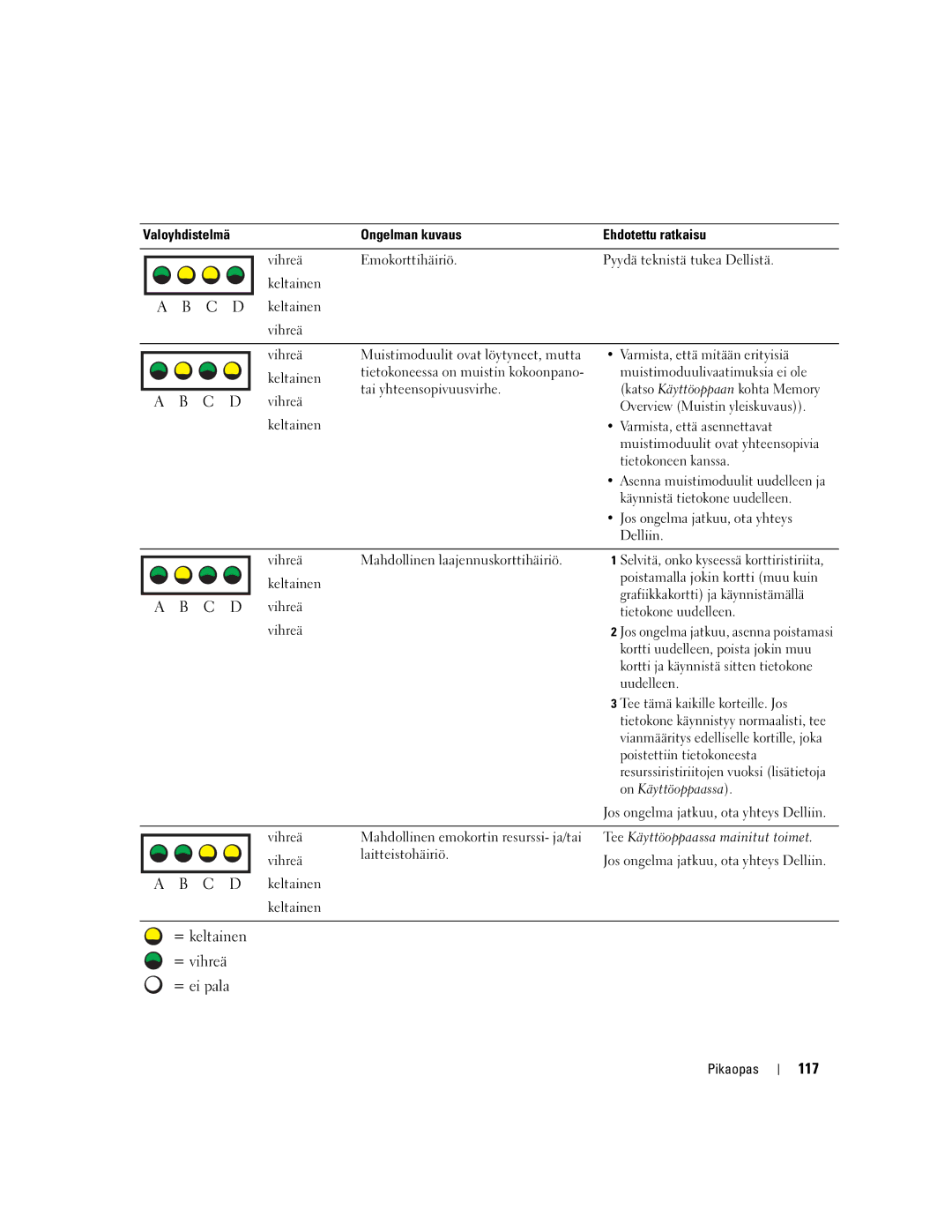 Dell T3913 manual 117 