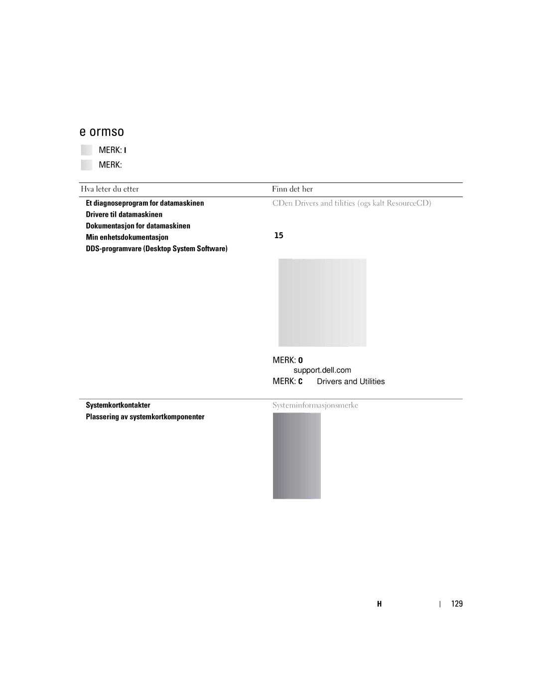 Dell T3913 manual Finne informasjon, 129, CDen Drivers and Utilities også kalt ResourceCD, Systeminformasjonsmerke 