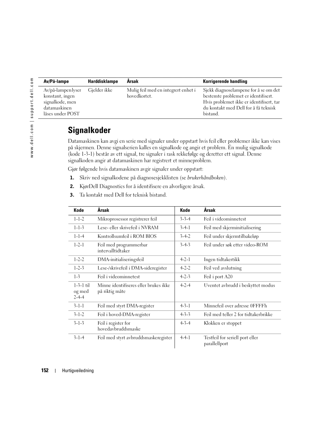 Dell T3913 manual Signalkoder, 152, Kode Årsak 