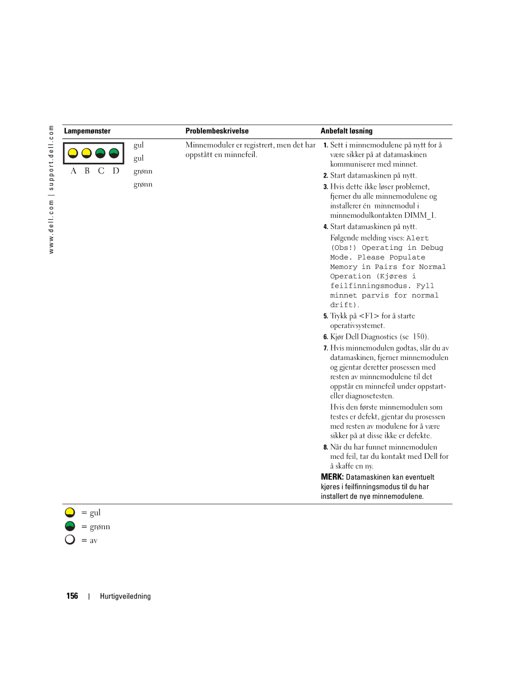 Dell T3913 manual 156 