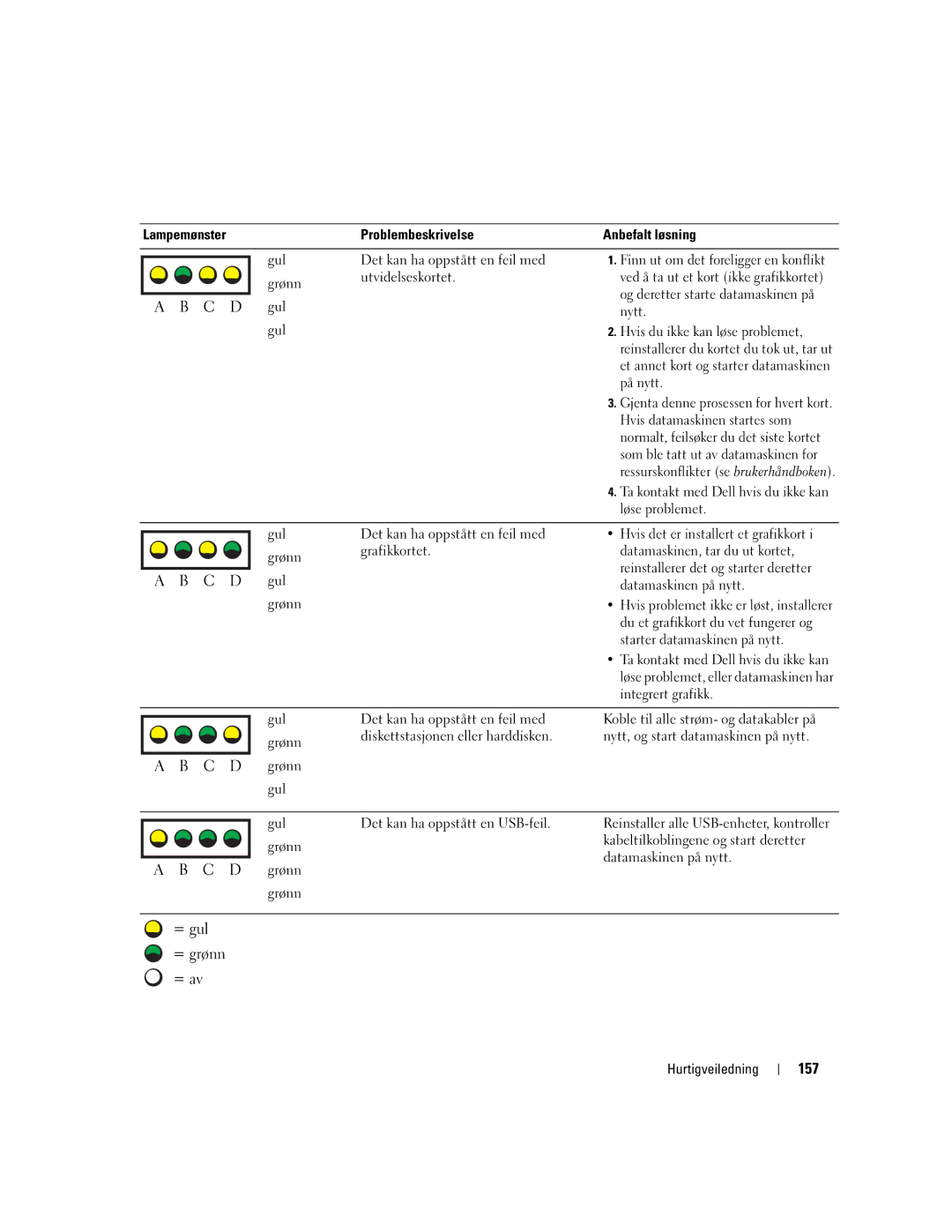 Dell T3913 manual 157 