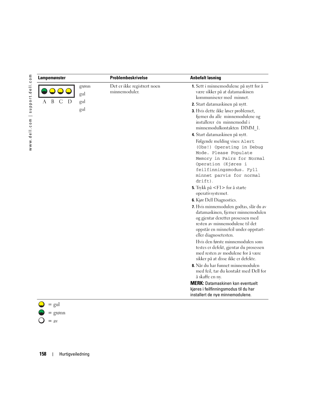 Dell T3913 manual 158 