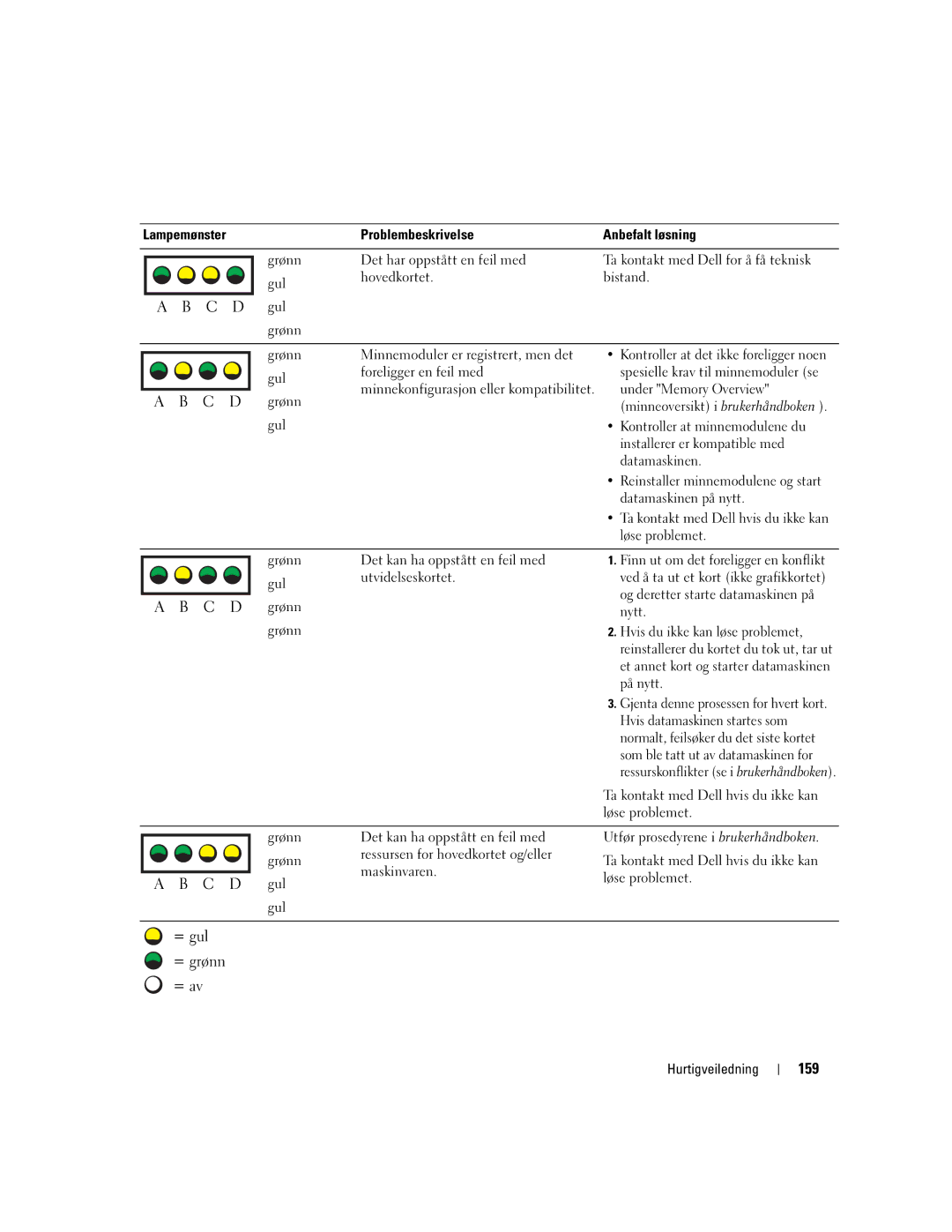 Dell T3913 manual 159 