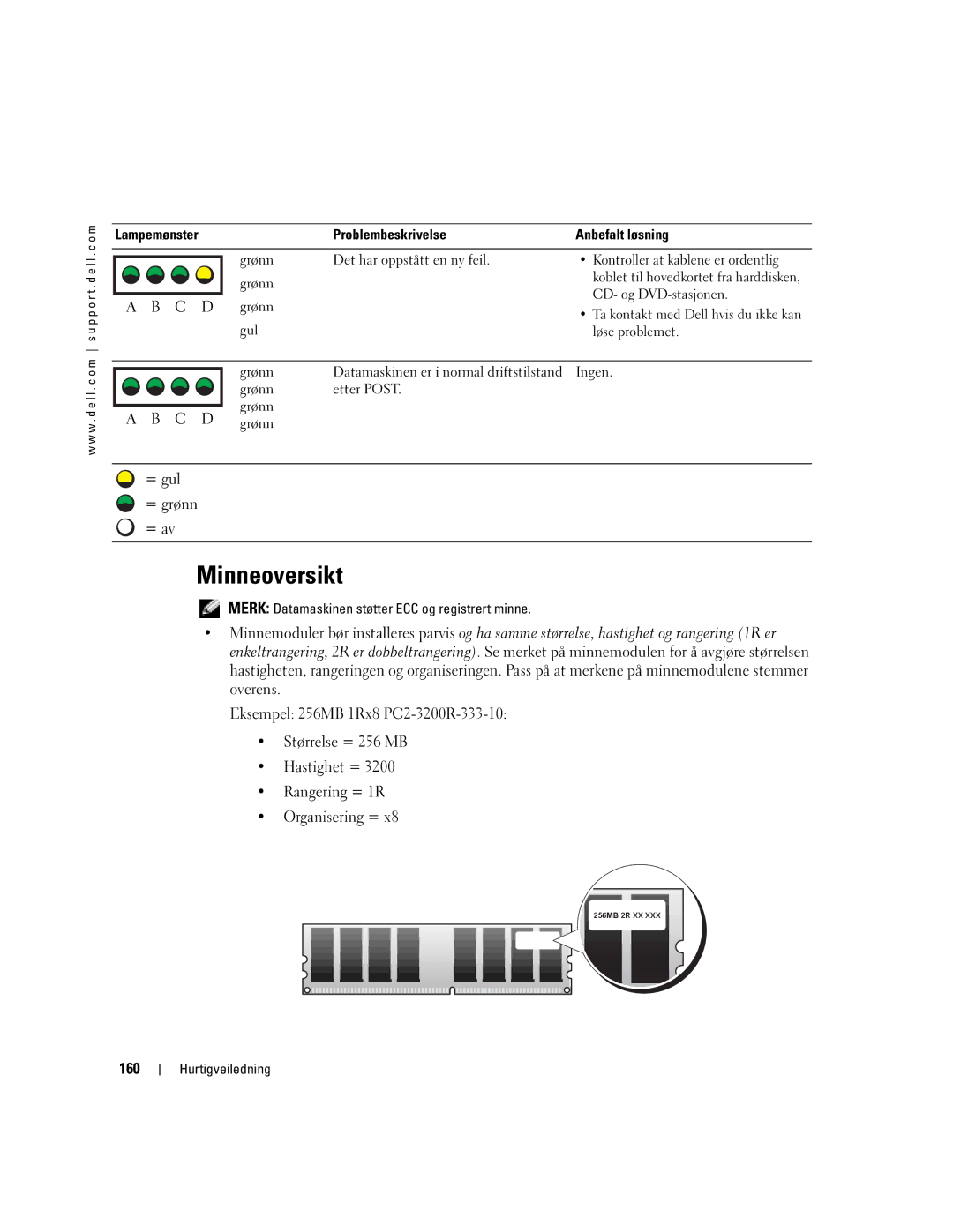 Dell T3913 manual Minneoversikt, 160, Kontroller at kablene er ordentlig, CD- og DVD-stasjonen 