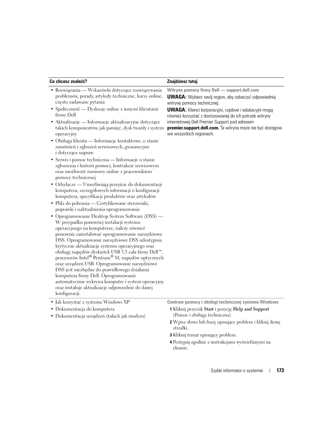 Dell T3913 manual 173, Witrynę pomocy technicznej, Internetowej Dell Premier Support pod adresem, We wszystkich regionach 
