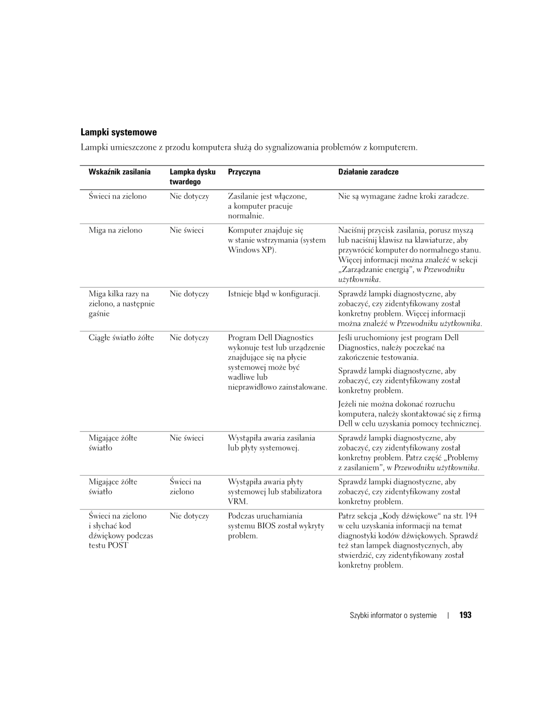 Dell T3913 manual Lampki systemowe, 193 