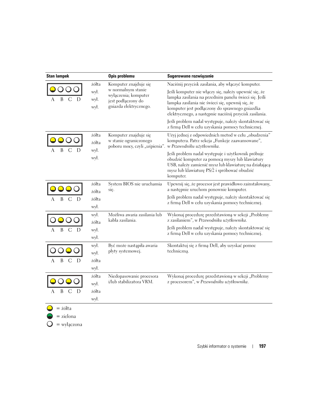 Dell T3913 manual 197 