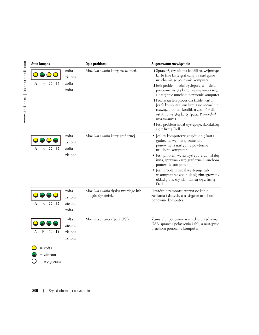 Dell T3913 manual 200 