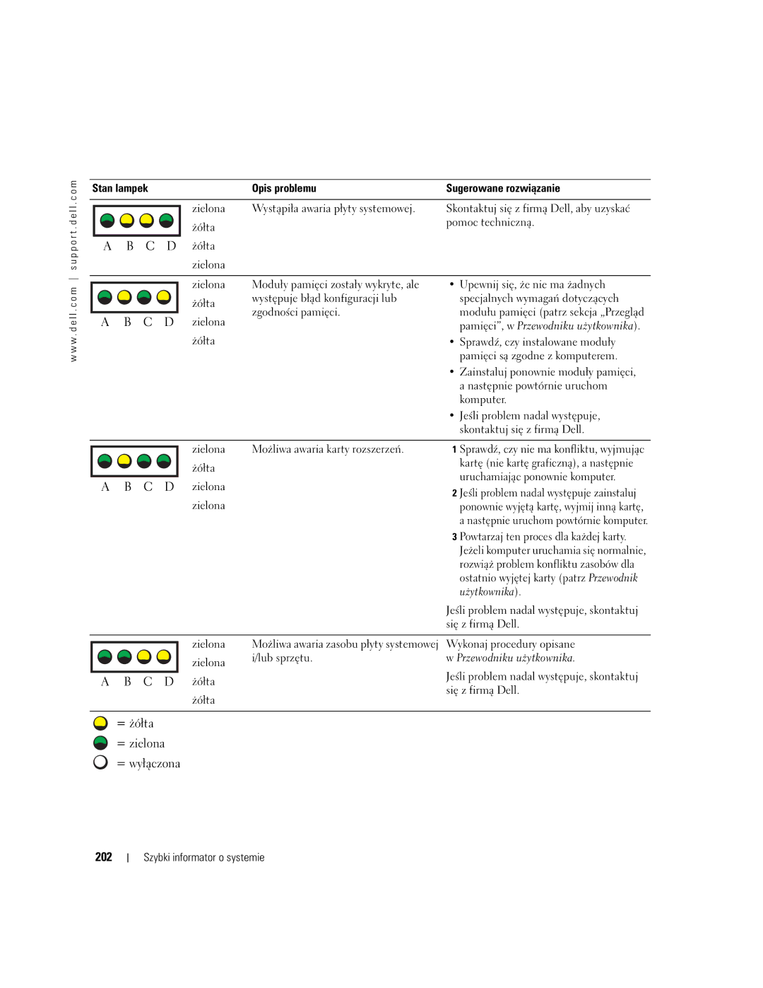 Dell T3913 manual 202, Pamięci, w Przewodniku użytkownika 