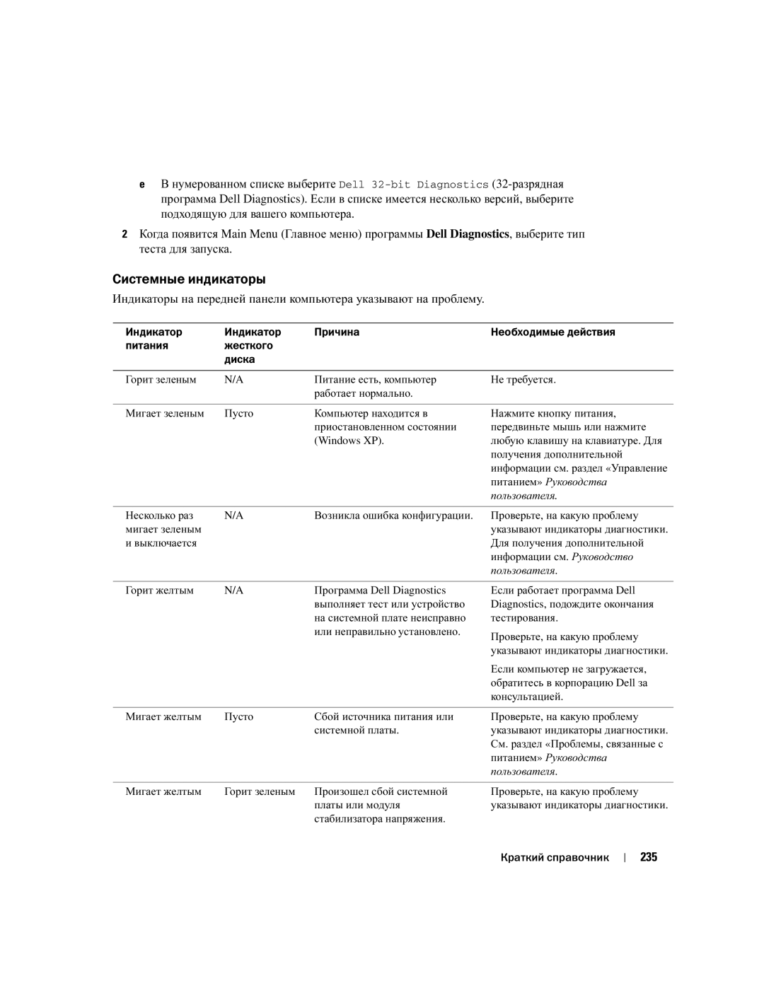 Dell T3913 manual Системные индикаторы, 235 